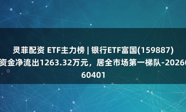 灵菲配资 ETF主力榜 | 银行ETF富国(159887)主力资金净流出1263.32万元，居全市场第一梯队-20260401